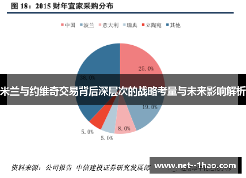 米兰与约维奇交易背后深层次的战略考量与未来影响解析 米兰与约维奇交易背后深层次的战略考量与未来影响解析