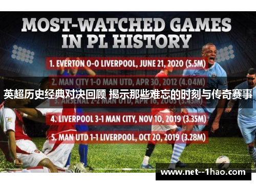 英超历史经典对决回顾 揭示那些难忘的时刻与传奇赛事 英超历史经典对决回顾 揭示那些难忘的时刻与传奇赛事