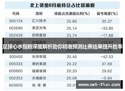足球心水指数深度解析助你精准预测比赛结果提升胜率