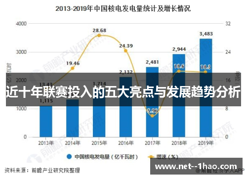 近十年联赛投入的五大亮点与发展趋势分析