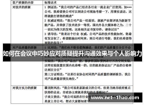 如何在会议中巧妙应对质疑提升沟通效果与个人影响力