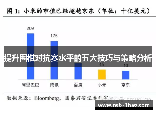 提升围棋对抗赛水平的五大技巧与策略分析