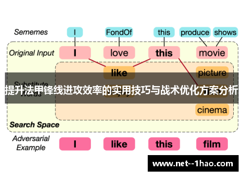 提升法甲锋线进攻效率的实用技巧与战术优化方案分析 提升法甲锋线进攻效率的实用技巧与战术优化方案分析