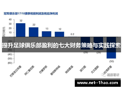 提升足球俱乐部盈利的七大财务策略与实践探索 提升足球俱乐部盈利的七大财务策略与实践探索