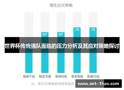世界杯传统强队面临的压力分析及其应对策略探讨