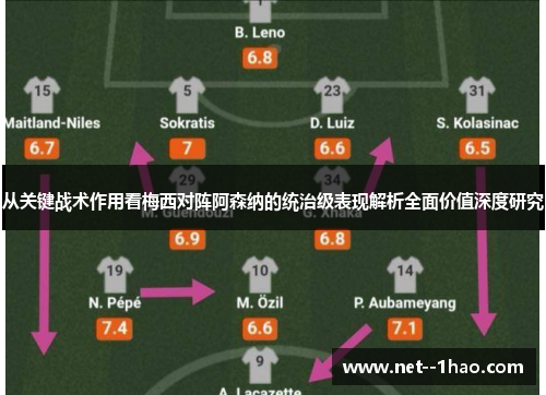 从关键战术作用看梅西对阵阿森纳的统治级表现解析全面价值深度研究
