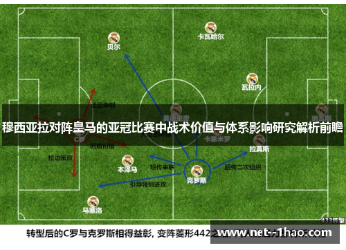 穆西亚拉对阵皇马的亚冠比赛中战术价值与体系影响研究解析前瞻 穆西亚拉对阵皇马的亚冠比赛中战术价值与体系影响研究解析前瞻