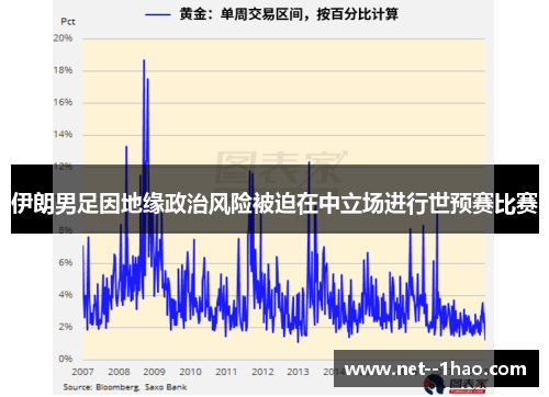 伊朗男足因地缘政治风险被迫在中立场进行世预赛比赛