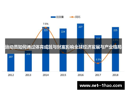 运动员如何通过体育成就与财富影响全球经济发展与产业格局